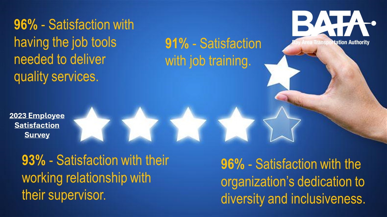 2021 Employee Satisfation Survey graphic. Caption below.